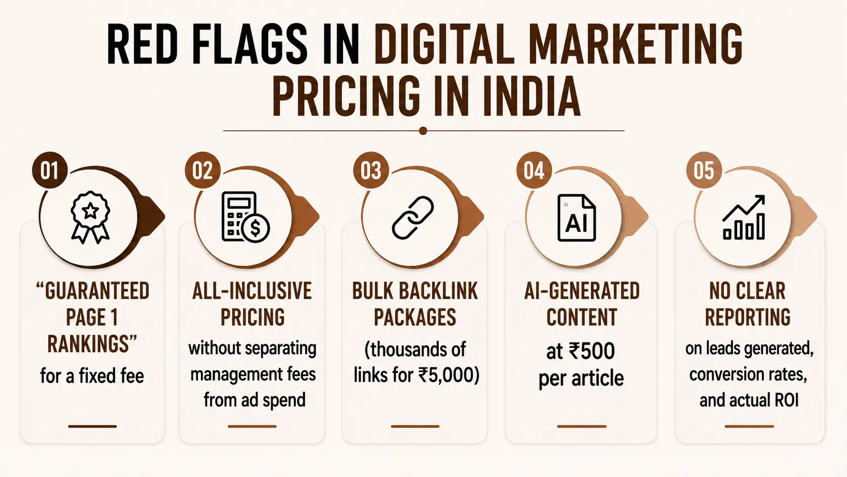 How Much Does Digital Marketing Cost in India and Mumbai? A Budget Breakdown