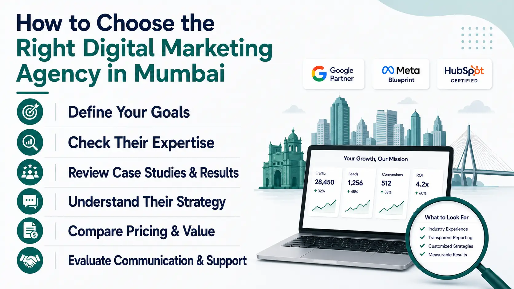 How to Choose the Right Digital Marketing Agency in Mumbai